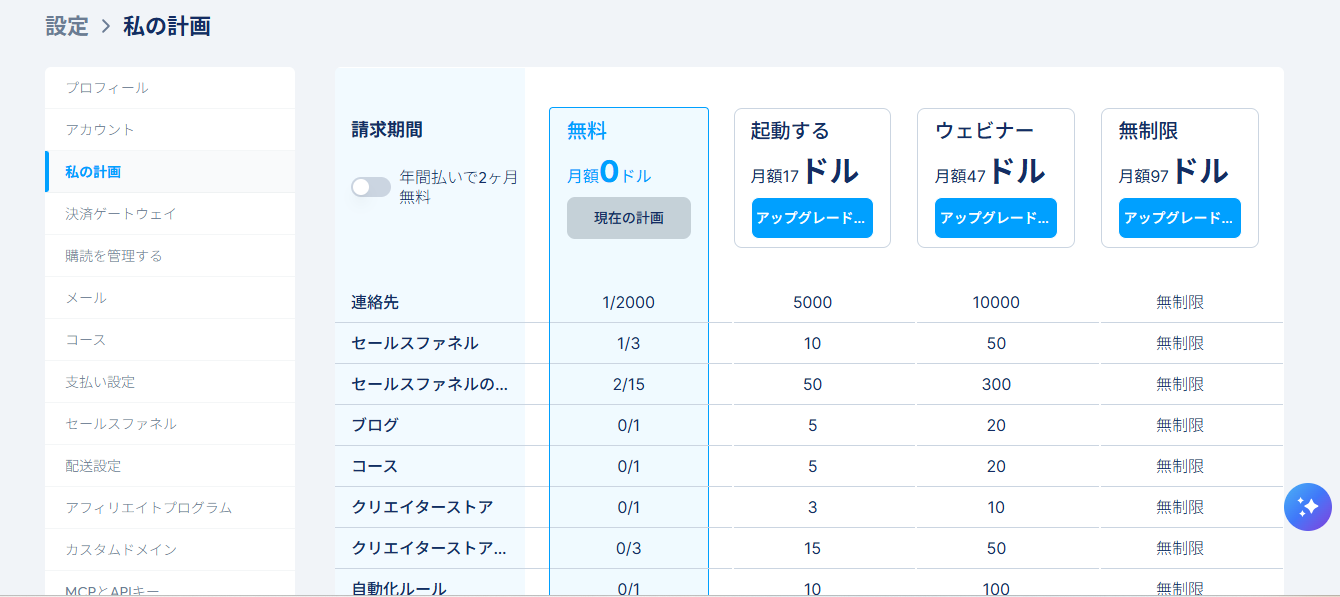 Systeme.io私の計画画面(米ドル表示)