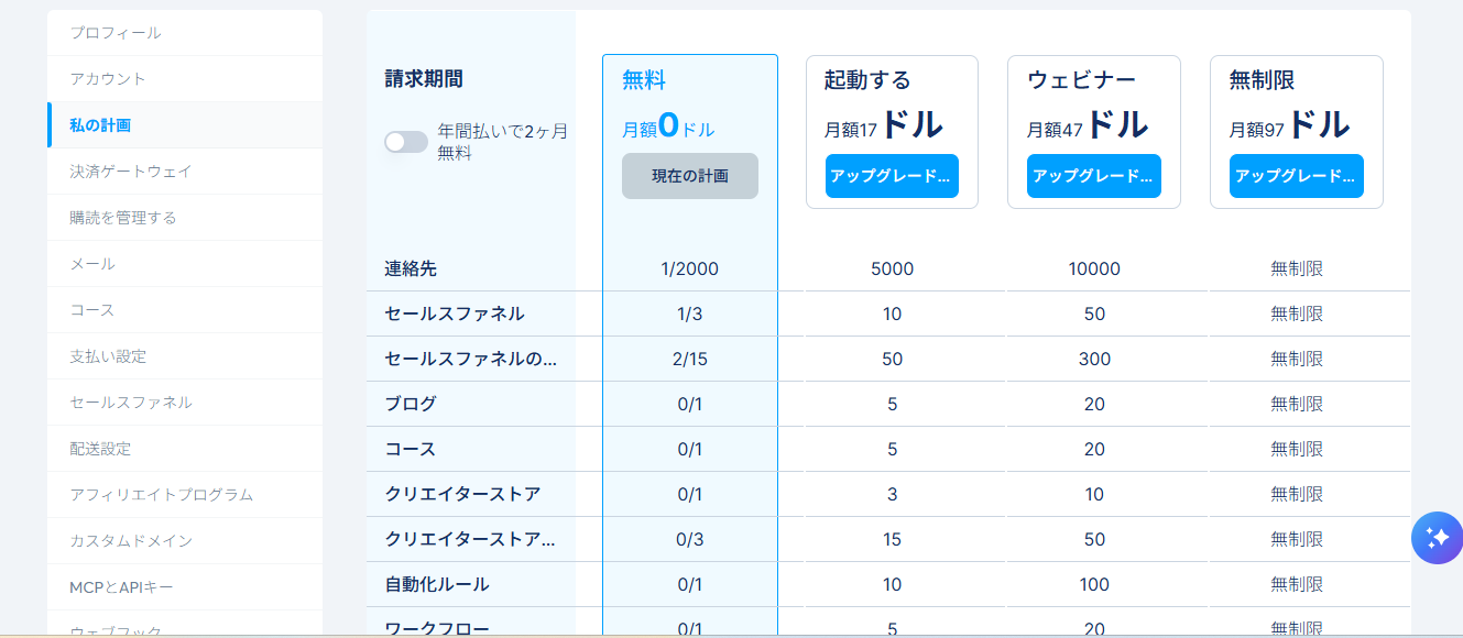 Systeme.ioの私の計画画面(無料プラン、実機確認2026年9月7日)