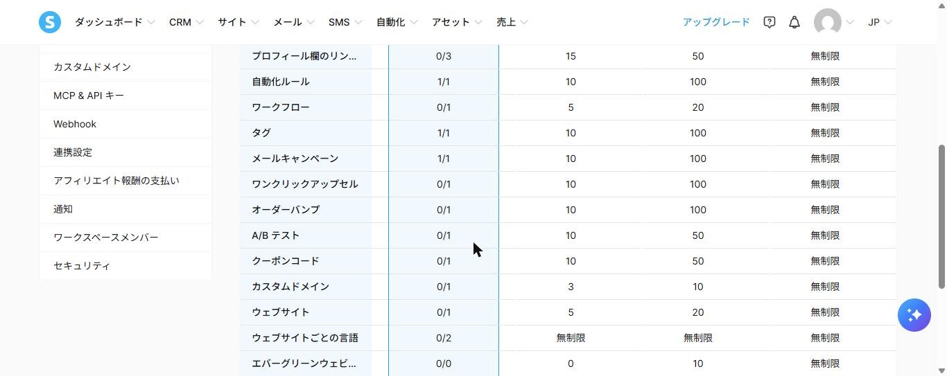Systeme.ioの「マイプラン」画面。無料プランの列で、自動化ルール・タグ・メールキャンペーンの使用数がいずれも1/1と表示されている(作業後、2026年10月15日確認)