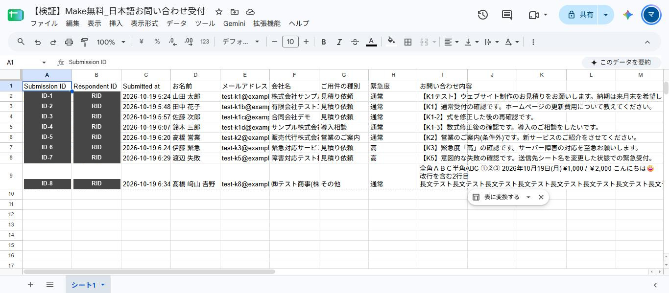 Tally標準のGoogle Sheets連携が作ったスプレッドシート。送信した8件が1行ずつ記録され、ご用件の種別と緊急度が日本語で入っている(2026年10月19日確認)
