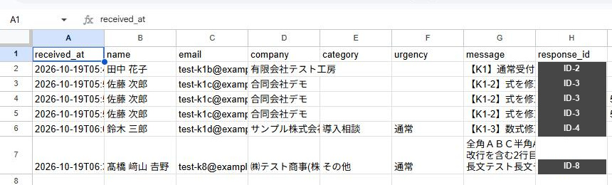 Makeの検証用スプレッドシート。同じresponse_idの回答が3行並んでおり、Replayによる重複を確認できる(response_idは記号に置き換えており、3行とも同じ記号)(2026年10月19日確認)