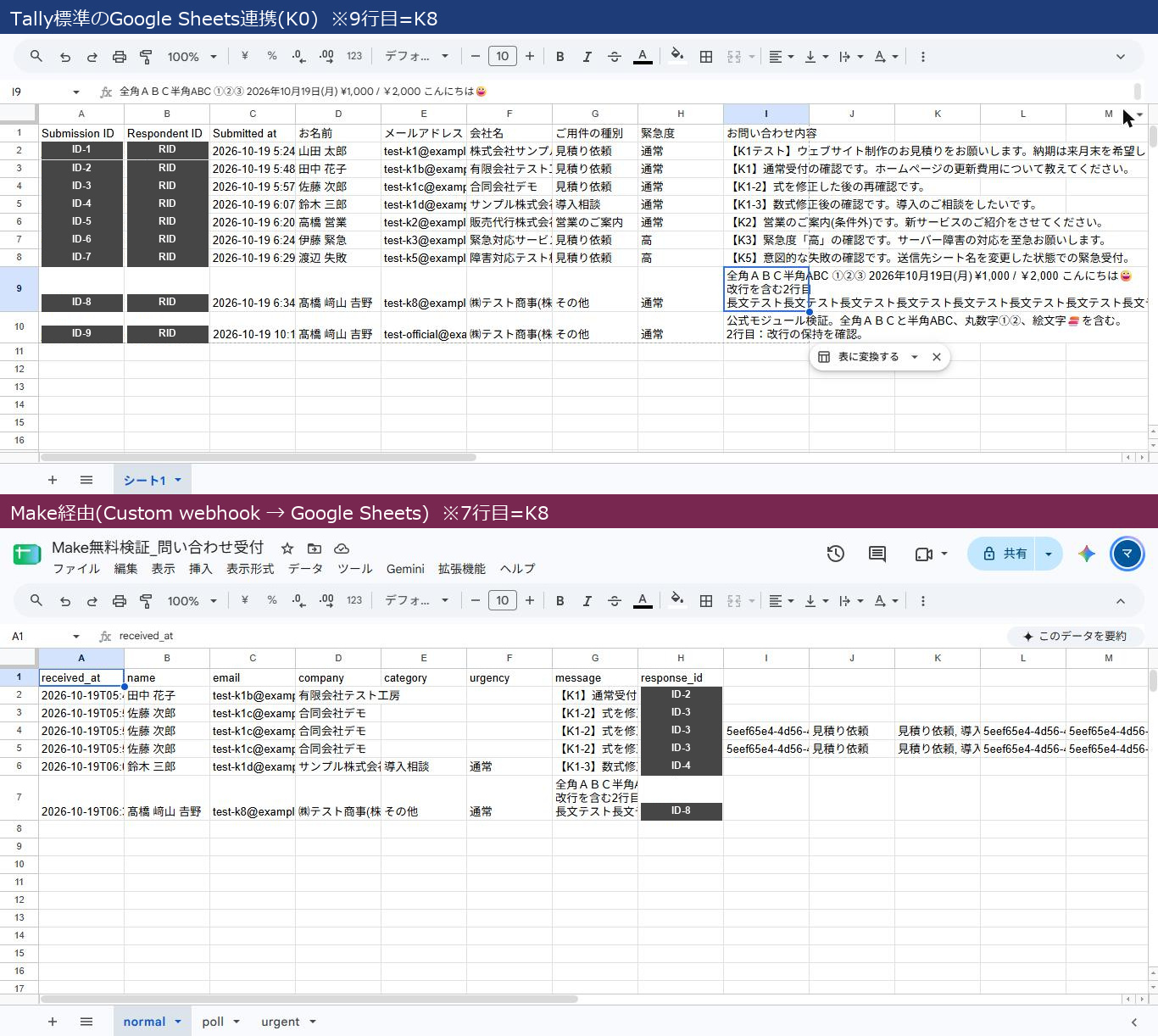 上がTally標準のGoogle Sheets連携のシート、下がMake(Custom webhook)経由のシート。どちらにも、異体字・㈱・全角英字・丸数字・絵文字・改行を含む同じ回答の行が入っている(2026年10月19日確認)